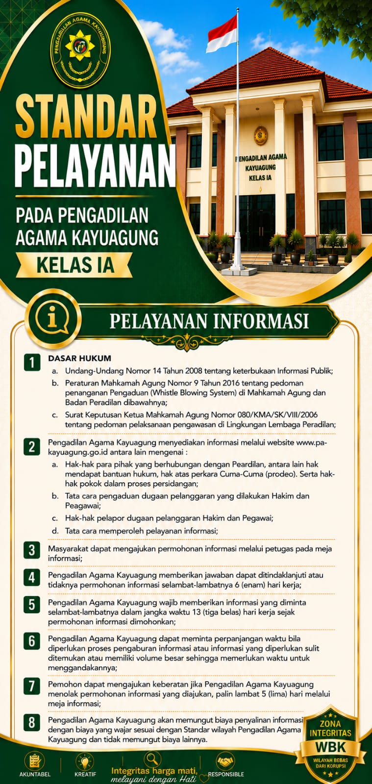 4. Standar Pelayanan Informasi