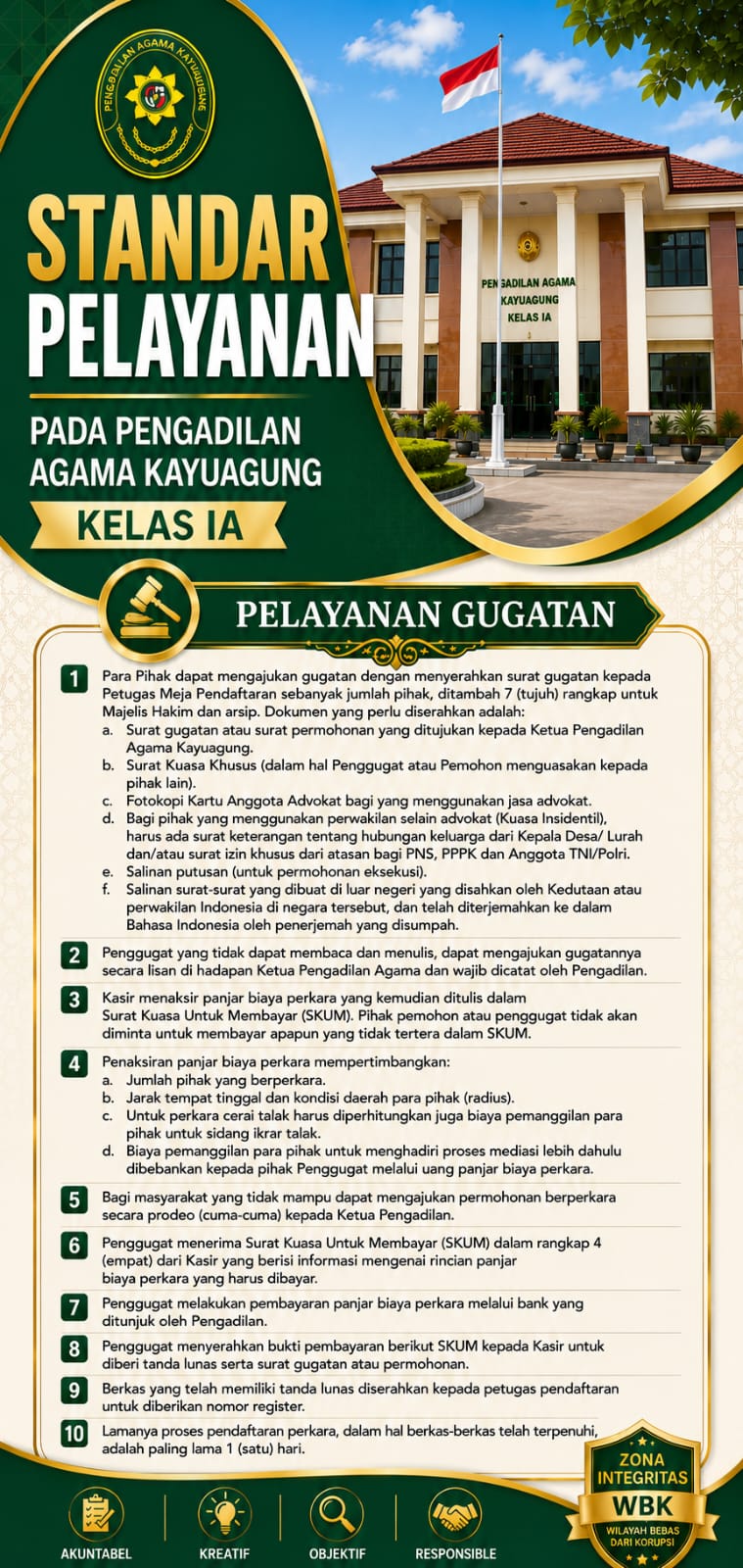 6. Standar Pelayanan Gugatan