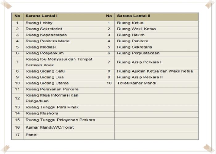 SARANA