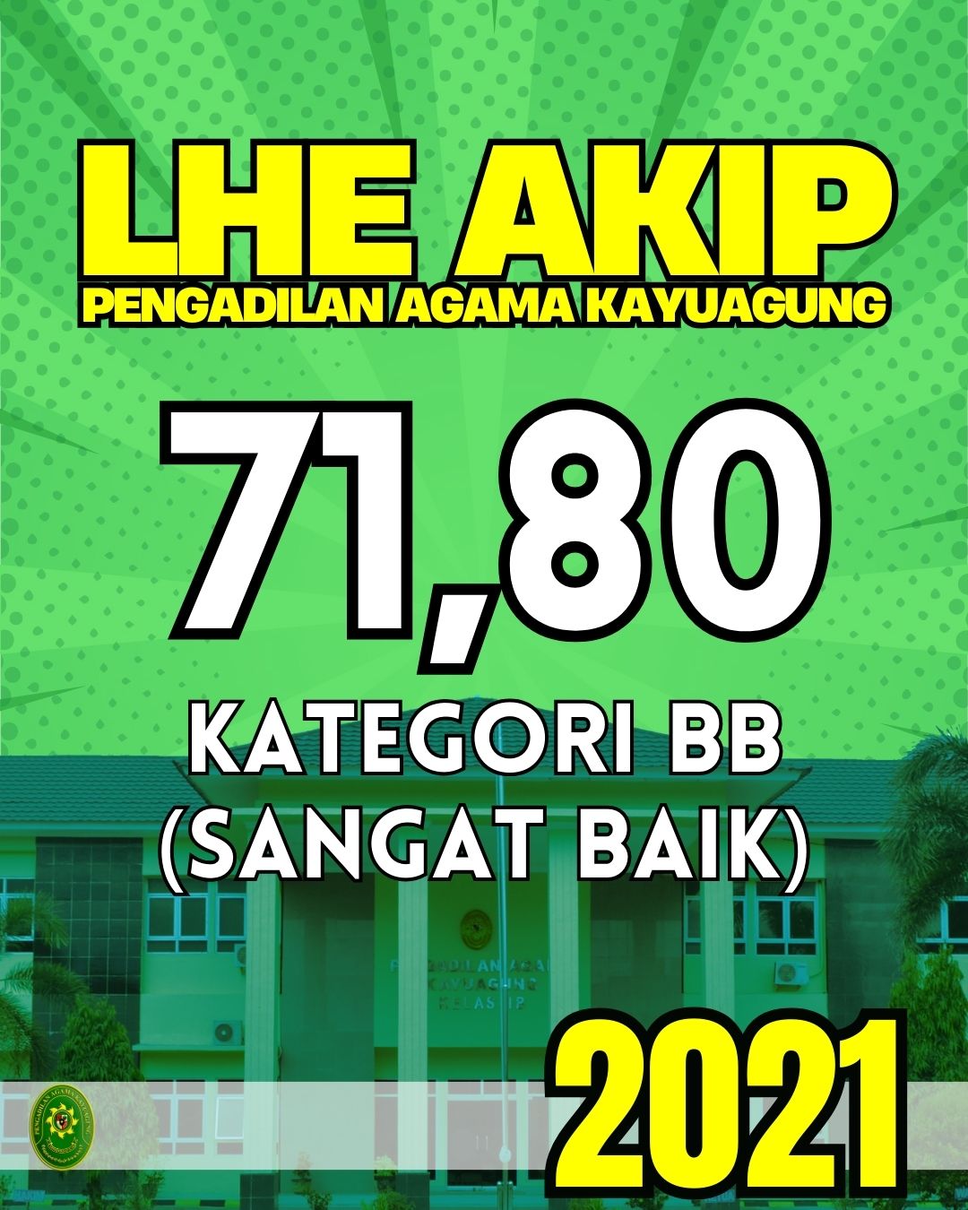AKIP 2021