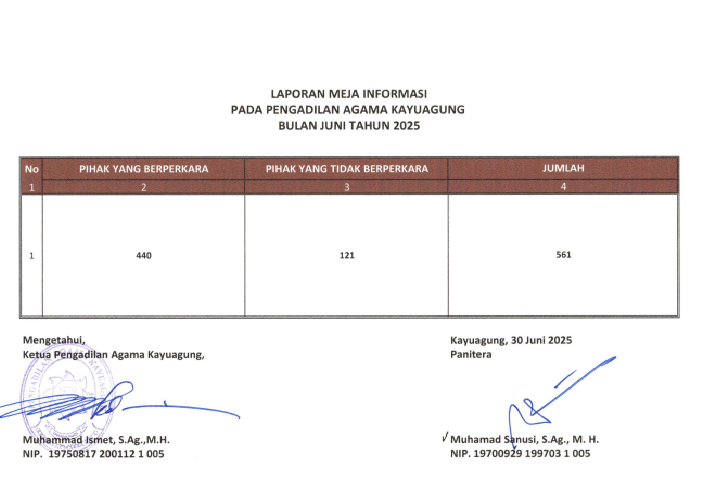 laporan